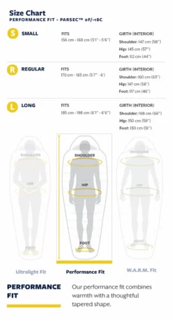 Slaapzak Thermarest Parsec 0F/-18C Regular Larch -Avontuur Verkoop 22tr f26l sizechart parsec0 1