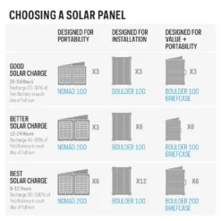 Power Station Goal Zero Yeti 6000X -Avontuur Verkoop 9d3db7f405ad1e47ba10837210ca942f